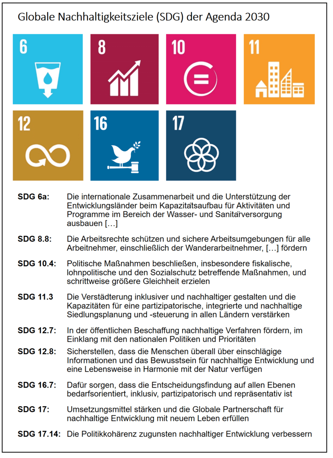 SDGs des Leitziels 20